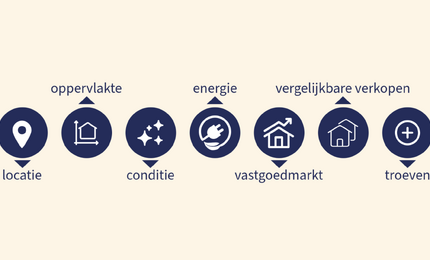 Hoe wordt de waarde van uw woning bepaald? 7 factoren die een grote rol spelen